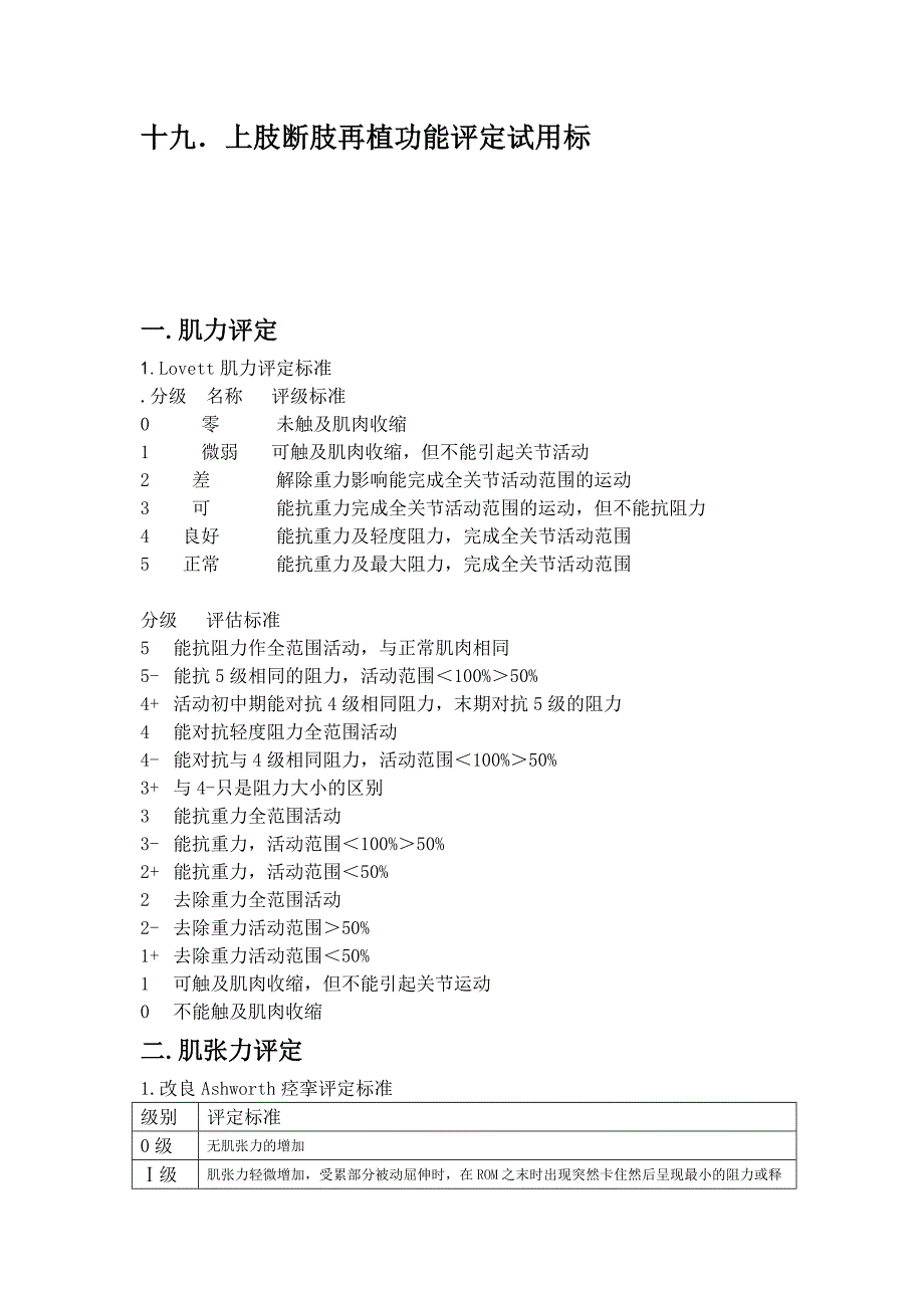 康复评定常用量表_第4页