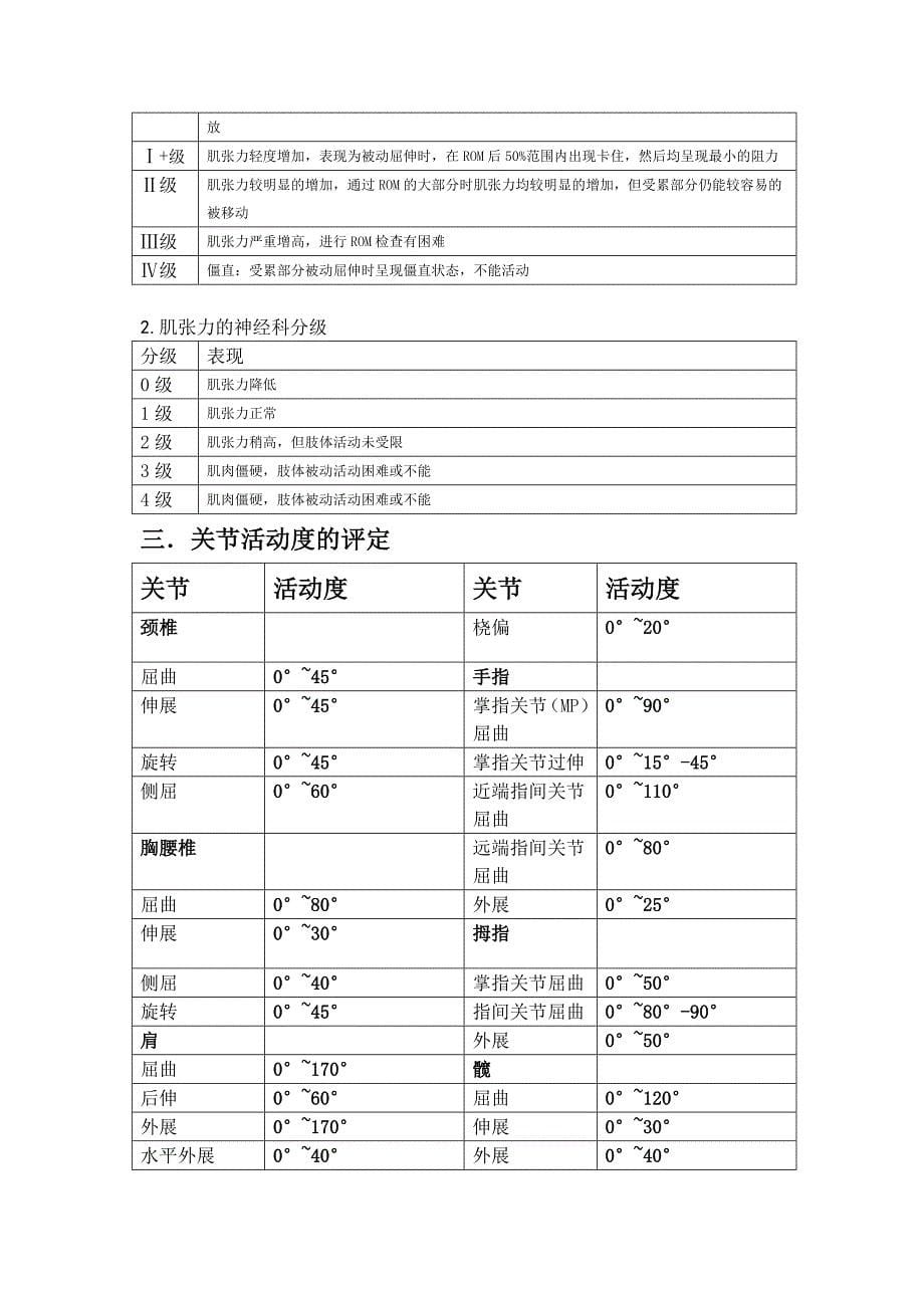 康复评定常用量表_第5页