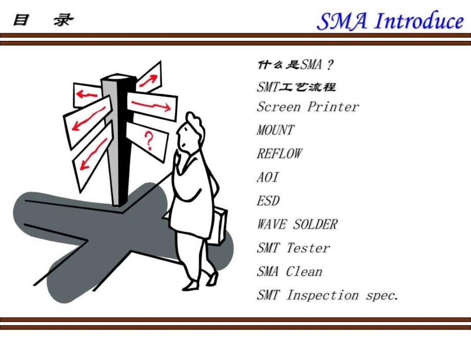 SMT贴装工程培训课件.图文.ppt_第2页