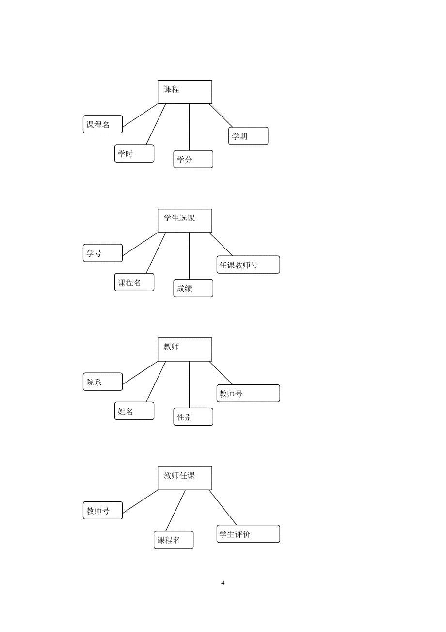 学生成绩智能管理系统课设正文终稿_第5页