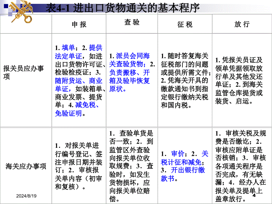 第五章进出口货物的基本通关程序要点_第4页