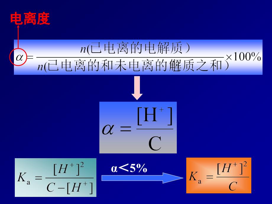 醋酸电离常数和电离度的测定_第3页