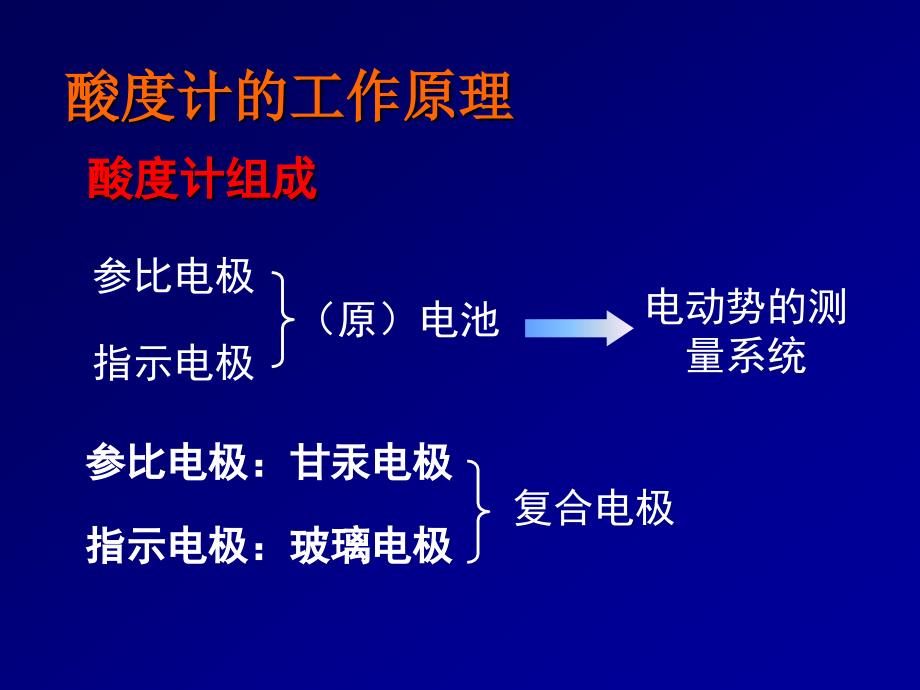 醋酸电离常数和电离度的测定_第4页