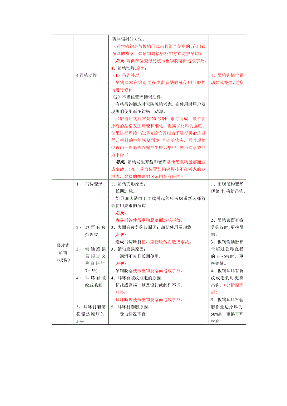 起重机常见机械故障及排除方法_第2页