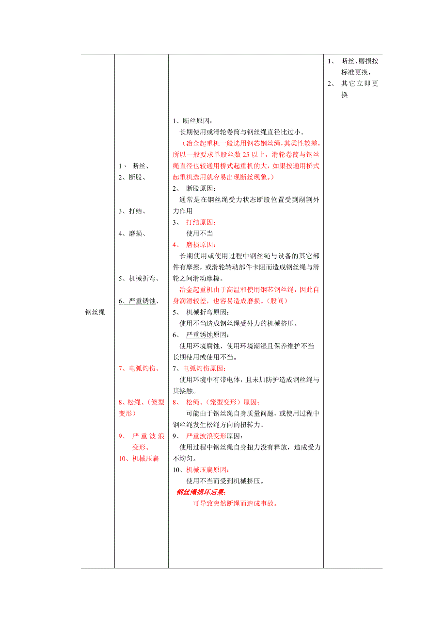 起重机常见机械故障及排除方法_第3页