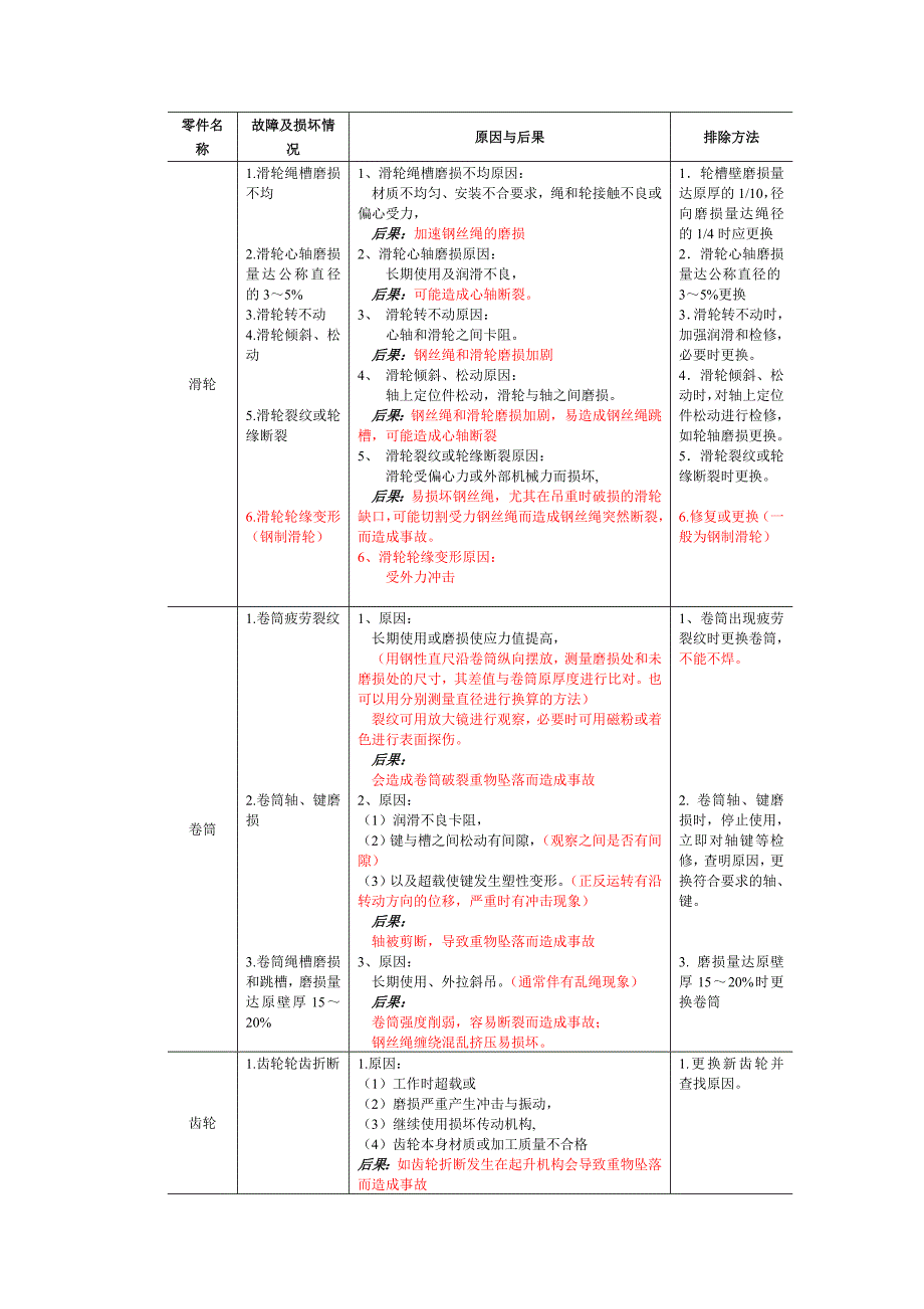 起重机常见机械故障及排除方法_第4页