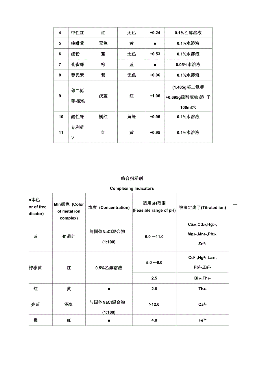 常用的各种指示剂_第4页