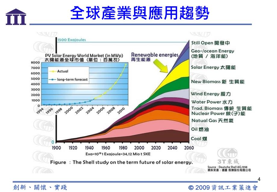 《智慧能源管》PPT课件_第4页