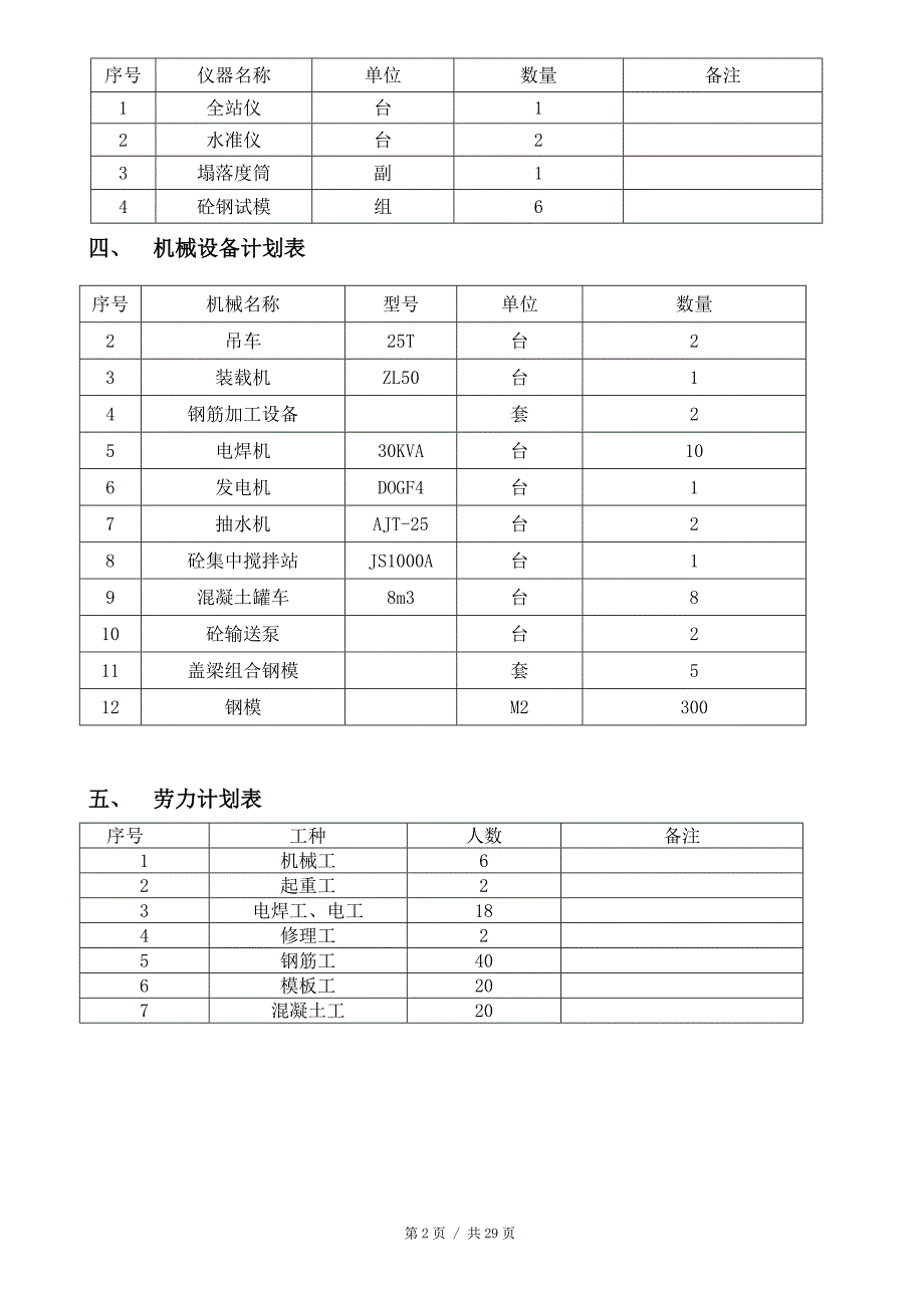 桥盖梁、台帽、耳背墙、支座垫石施[1]..._第3页