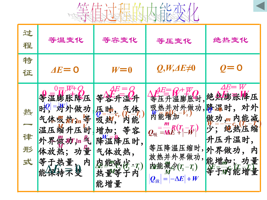 全国中学生物理竞赛课件16：热力学基础.ppt_第3页