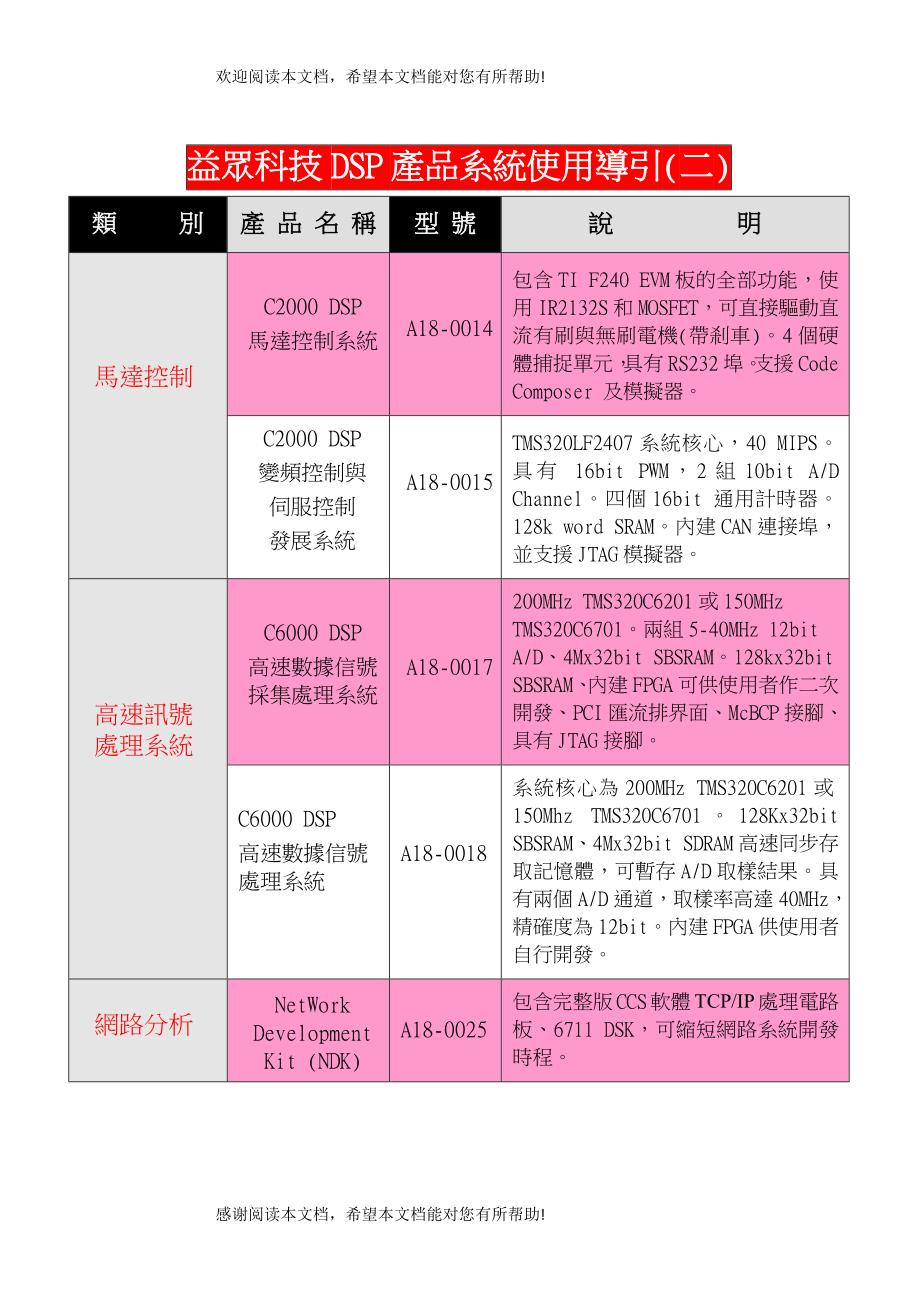 益众科技DSP产品系统使用导引(一)_第2页