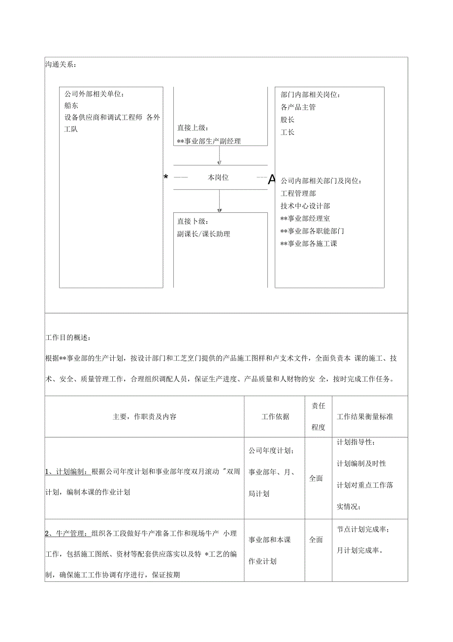 广船国际事业部施工科科长岗位说明书_第2页