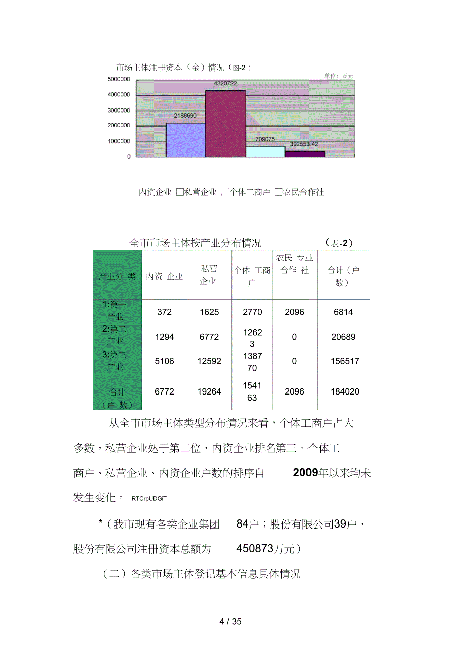 市场主体发展分析报告_第4页