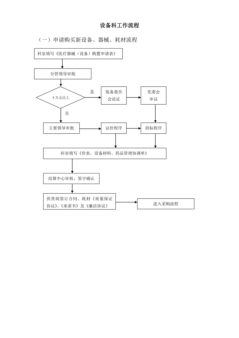 医院设备科工作流程流程图_第1页