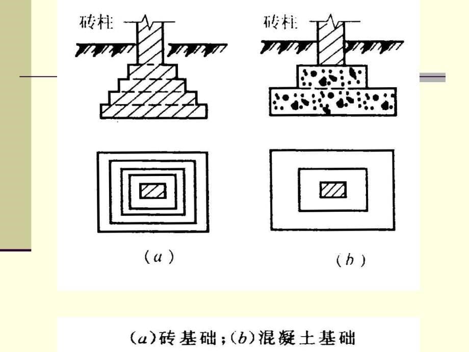 浅基础类型与埋深_第5页