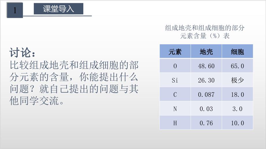 新教材《细胞中的元素和化合物》完整版人教版1课件_第3页