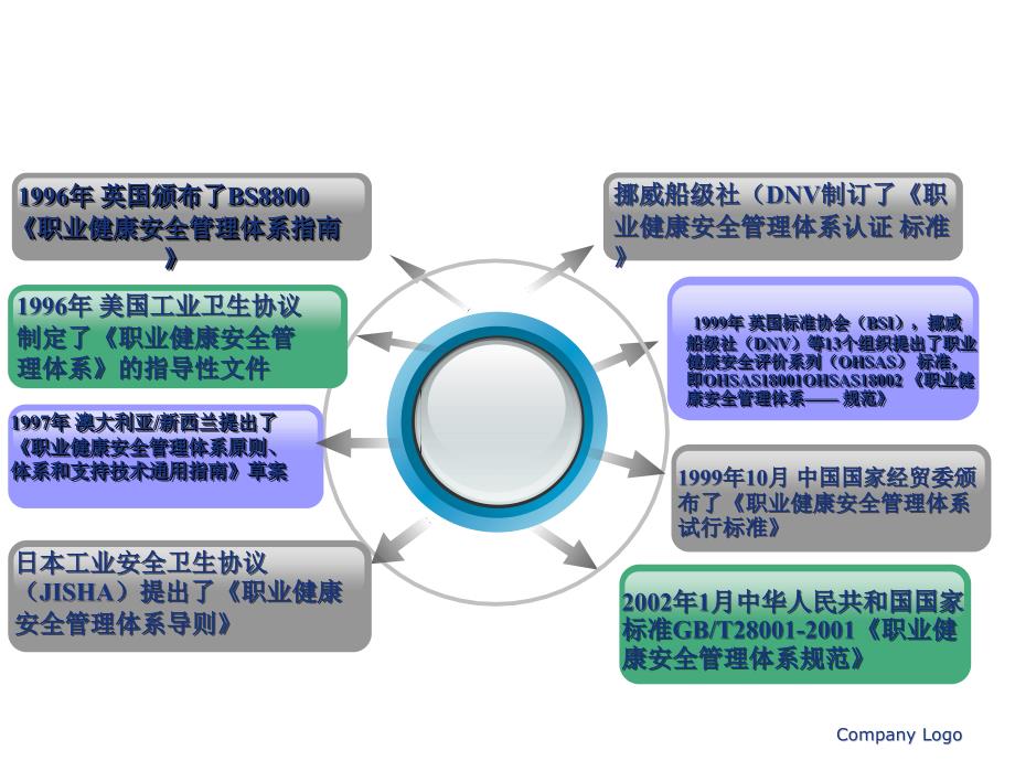 职业健康安全管理体系【强烈推荐非常经典】_第4页