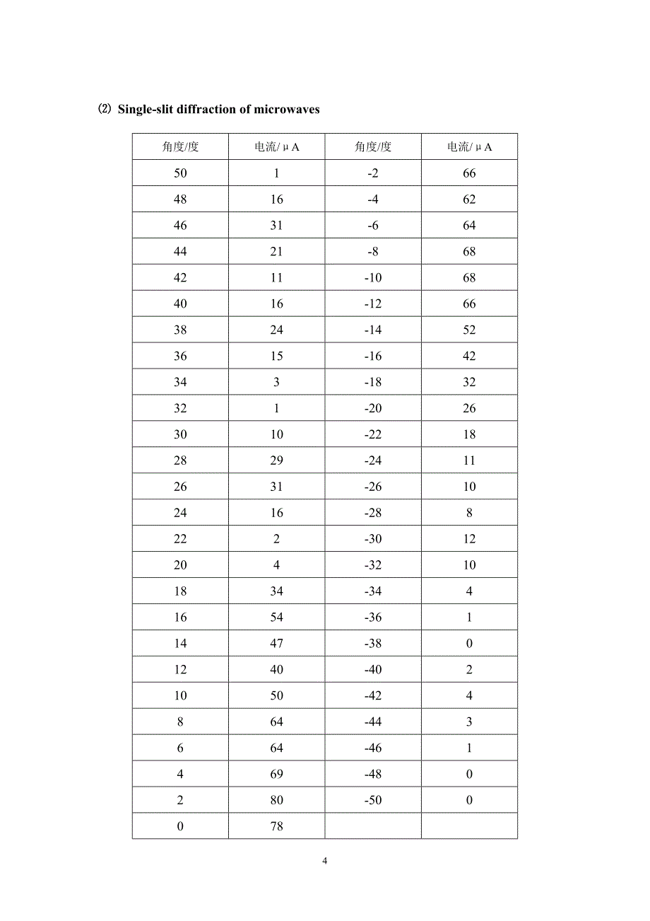 Optical_properties_of_microwaves.doc_第4页