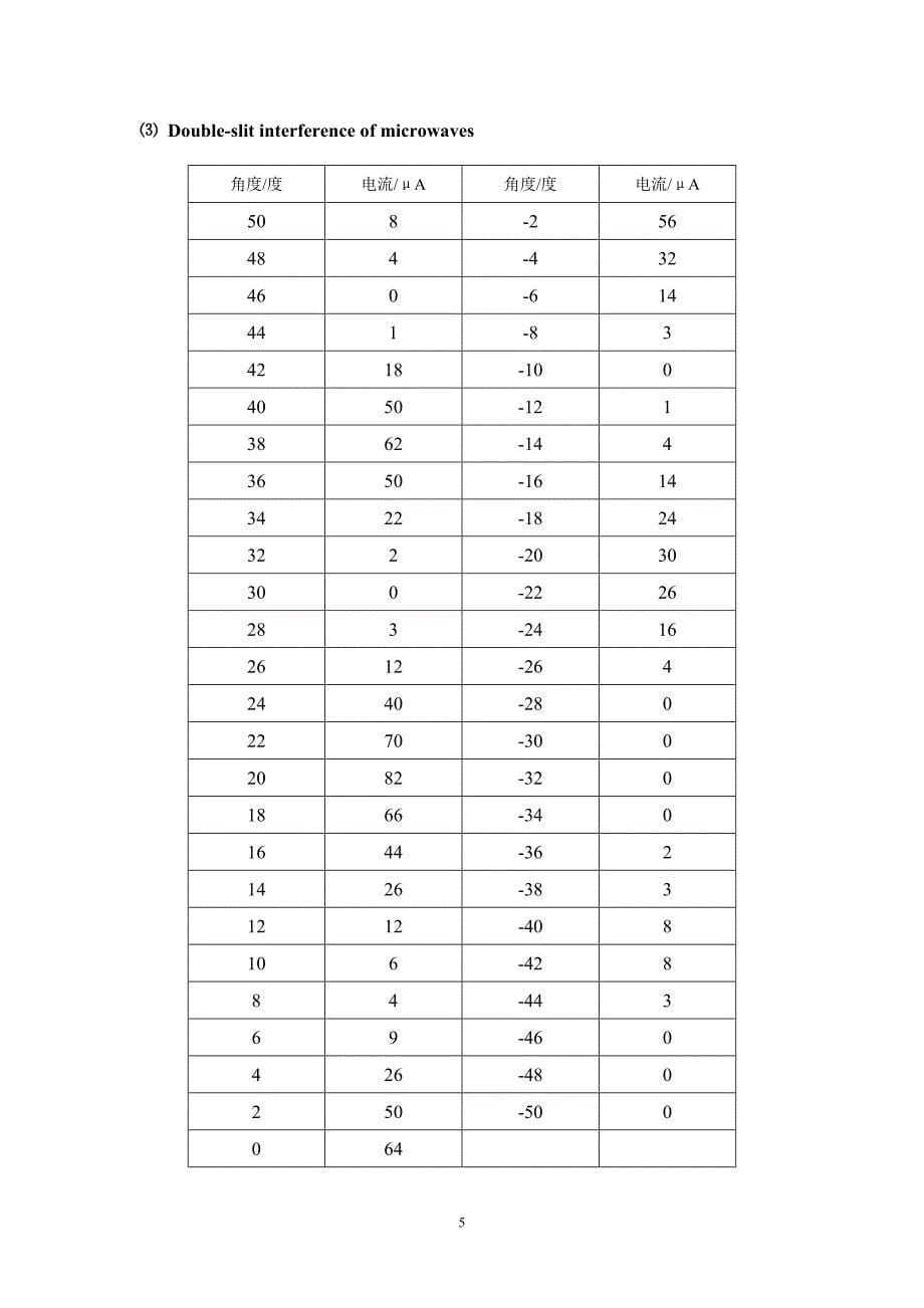 Optical_properties_of_microwaves.doc_第5页