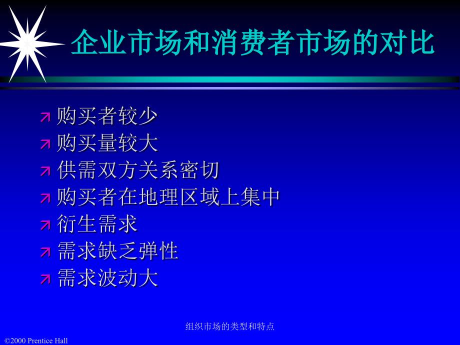 组织市场的类型和特点课件_第4页