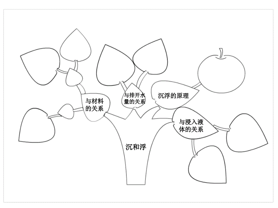 天台县始丰小学周敏丽_第4页