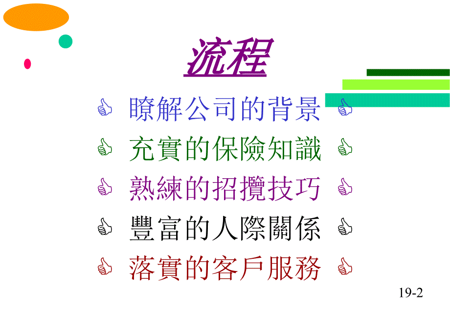 《商品建议书的运用》推销流程ppt课件_第3页