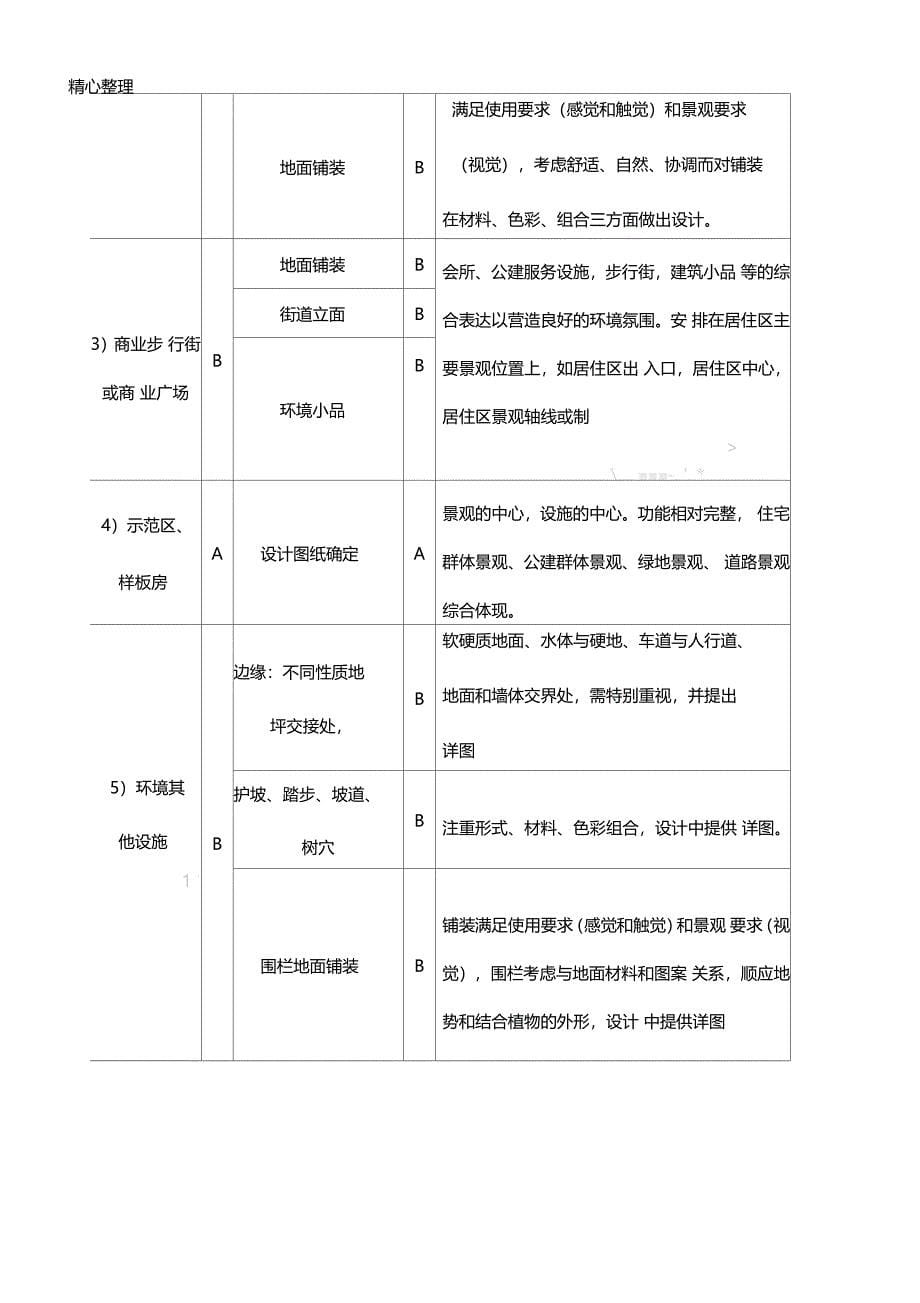 顾客敏感点和产品标准要点管理制度_第5页