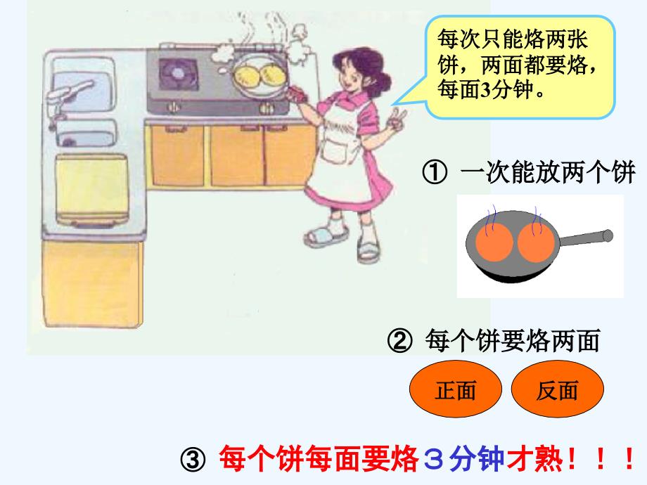 人教版_四年级上册_数学广角之烙饼_第2页