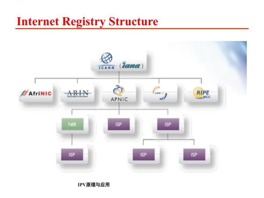 IPV原理与应用课件_第4页