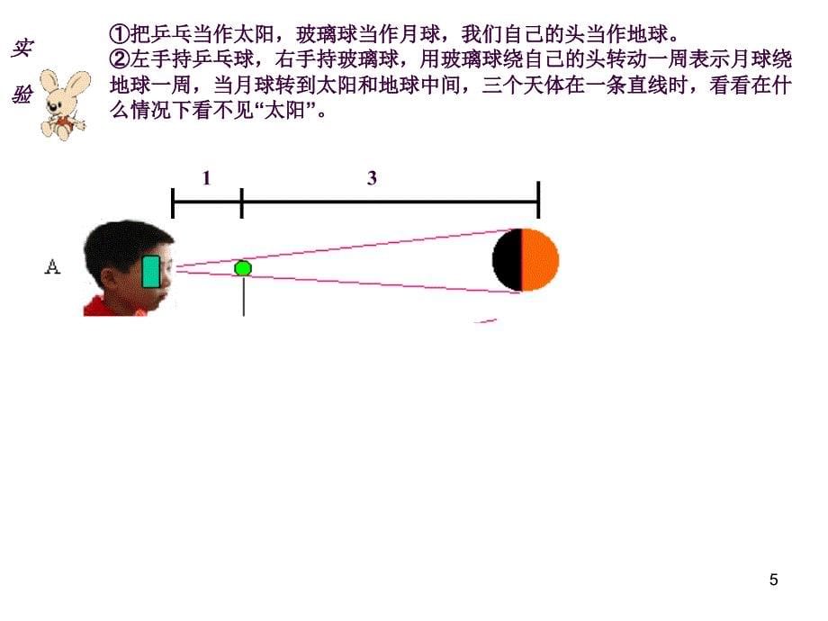 4日食和月食ppt课件_第5页