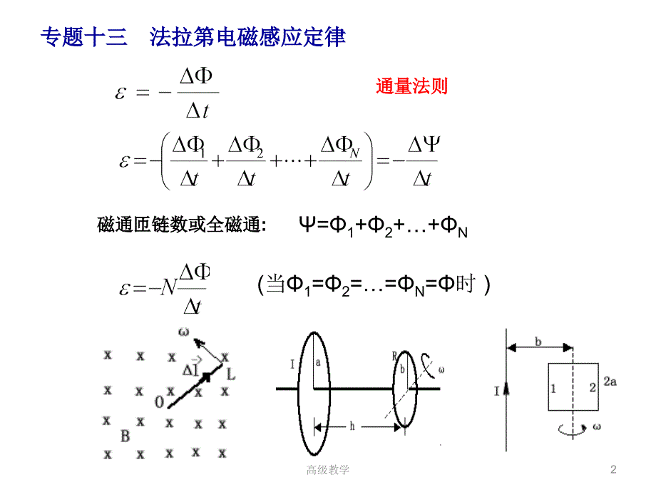 第4讲电磁感应物理竞赛课堂资料_第2页