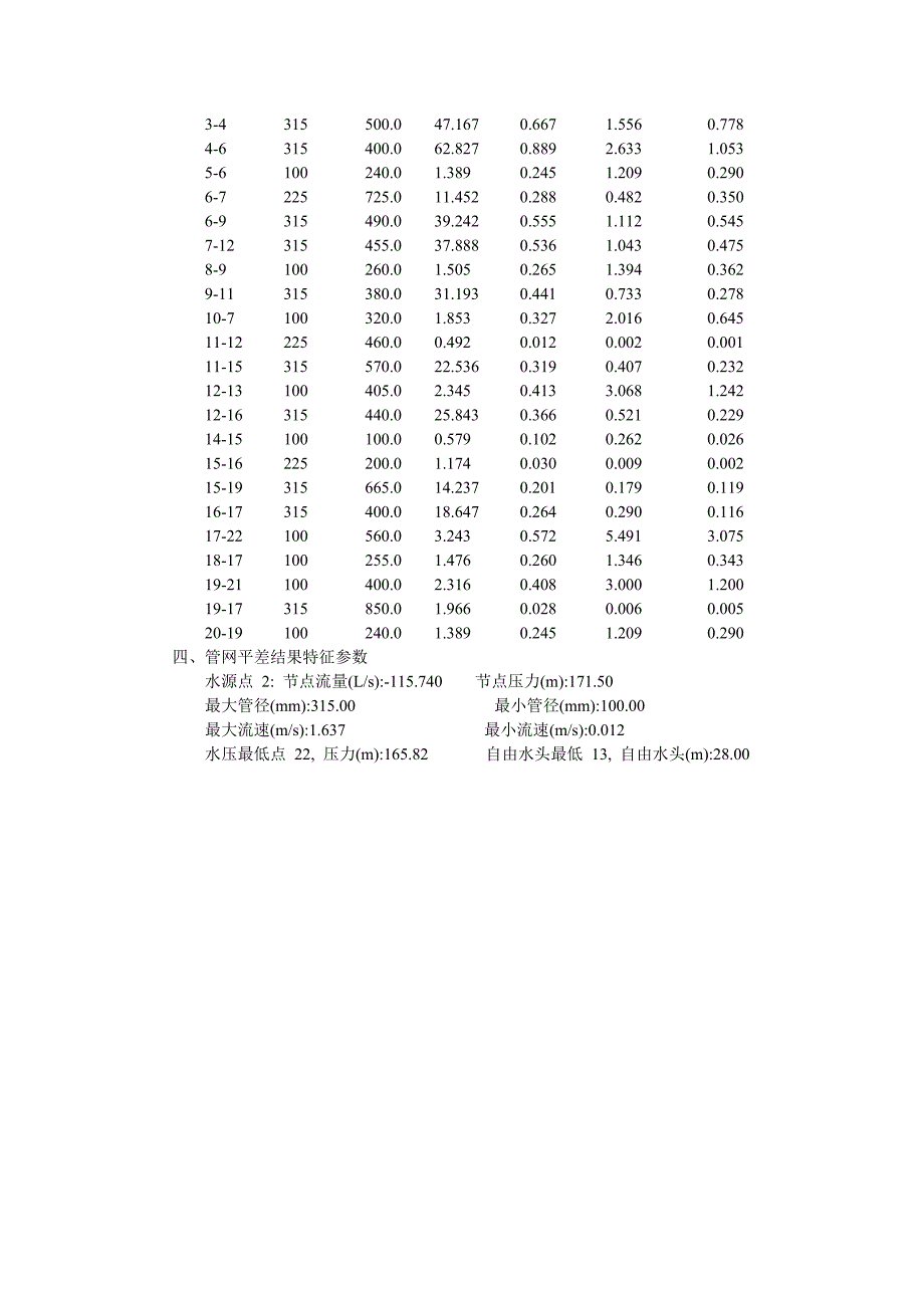 给水管网平差结果 (2).doc_第2页