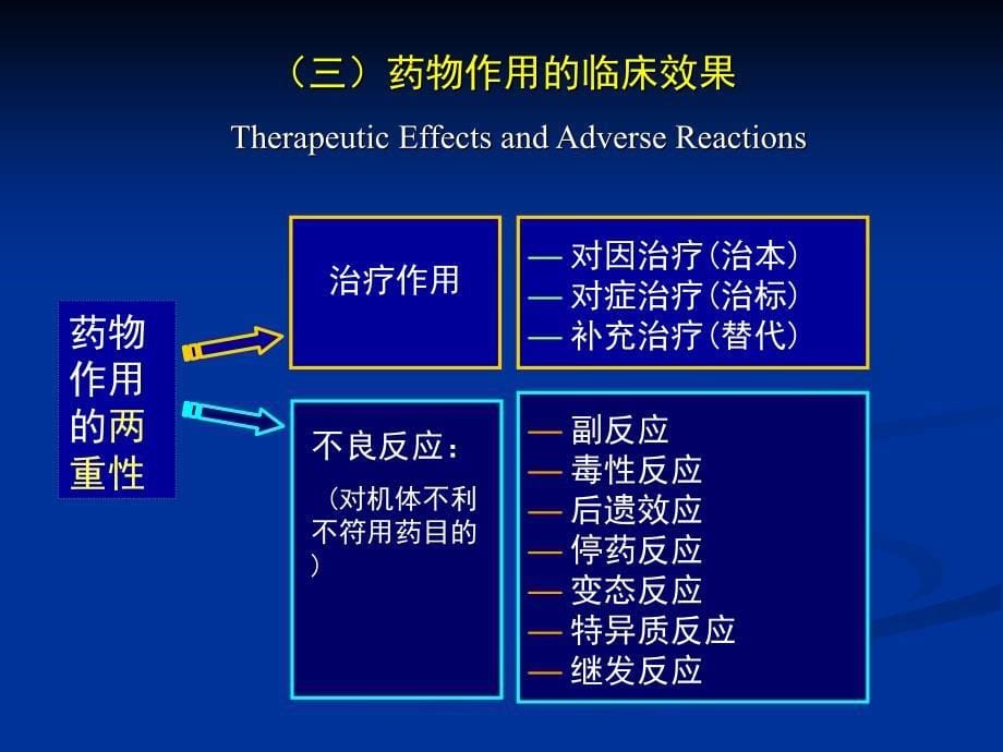 药理基础知识课件_第5页