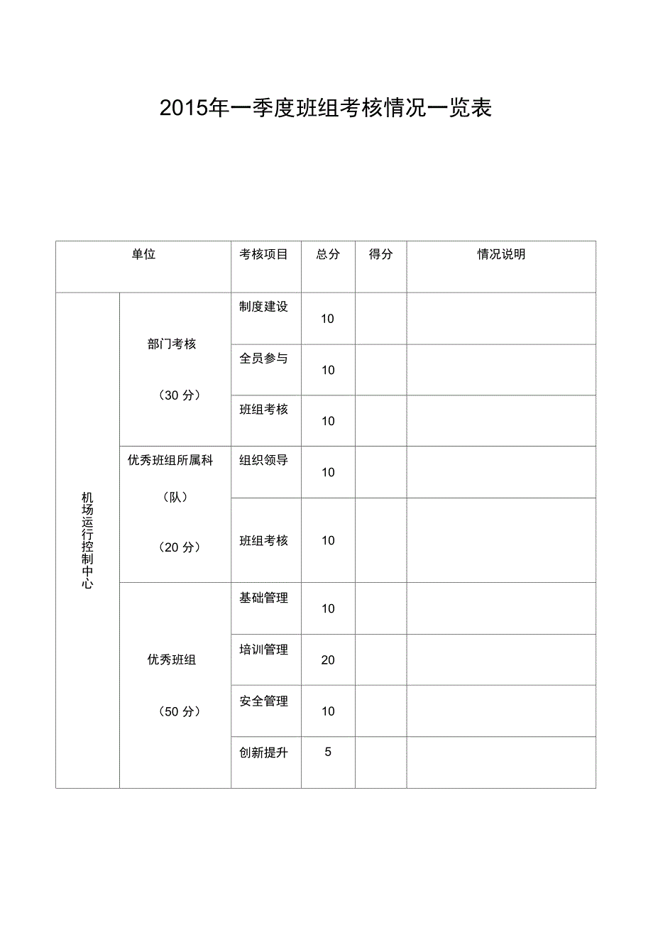 二季度班组考核情况一览表(考核后填写)_第1页