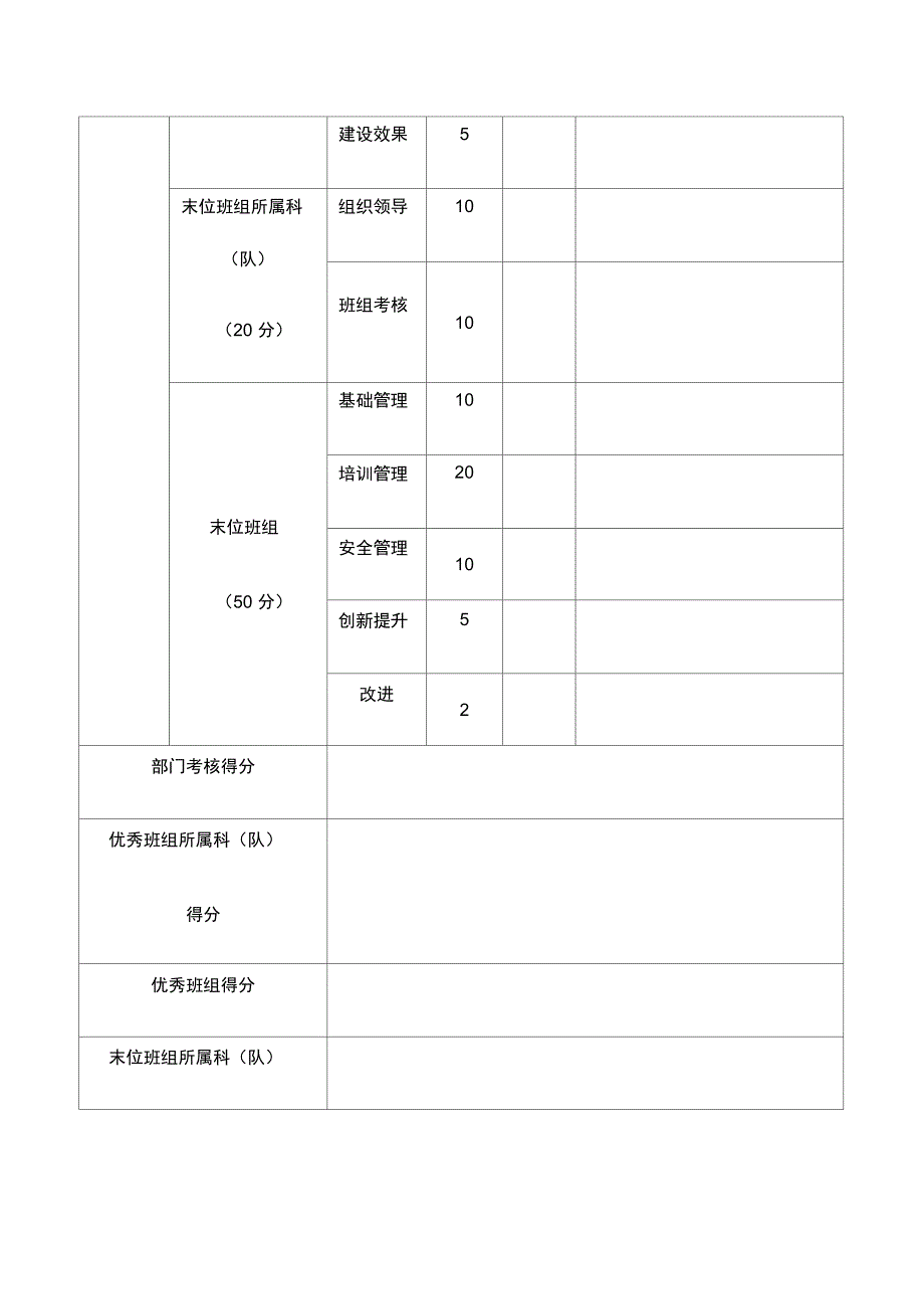 二季度班组考核情况一览表(考核后填写)_第3页