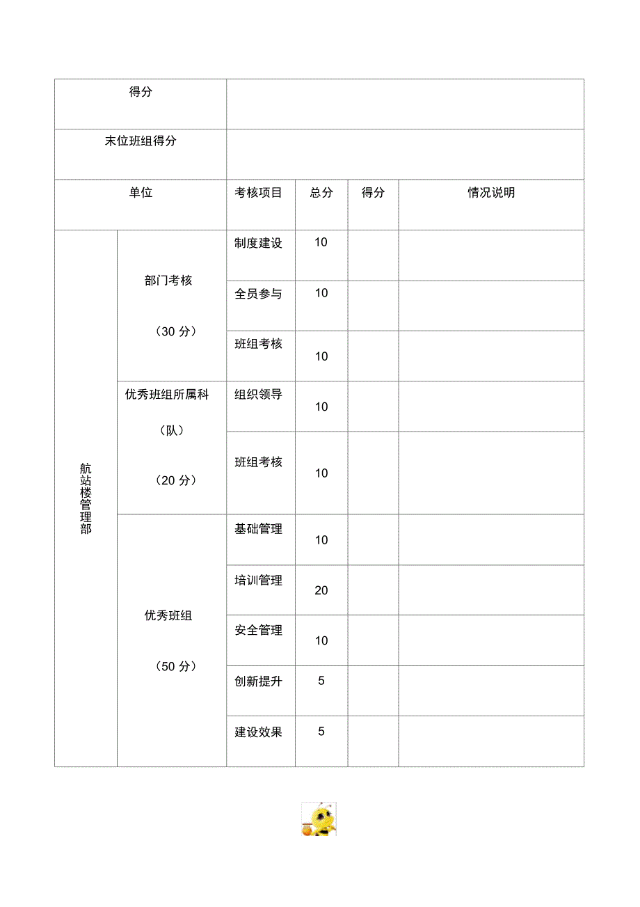 二季度班组考核情况一览表(考核后填写)_第4页