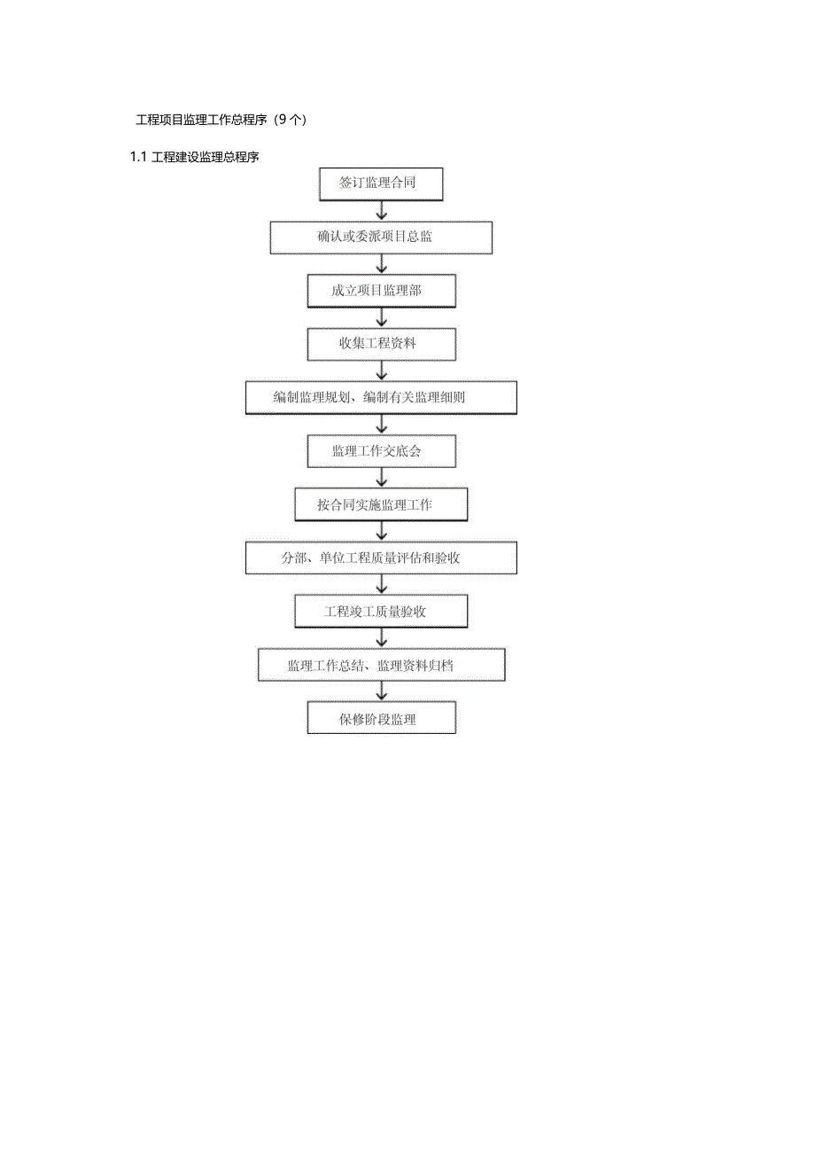 工程项目监理工作总程序9个_第1页