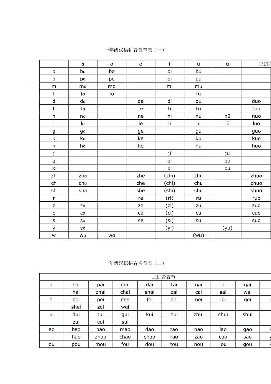 一年级汉语拼音音节表_第1页