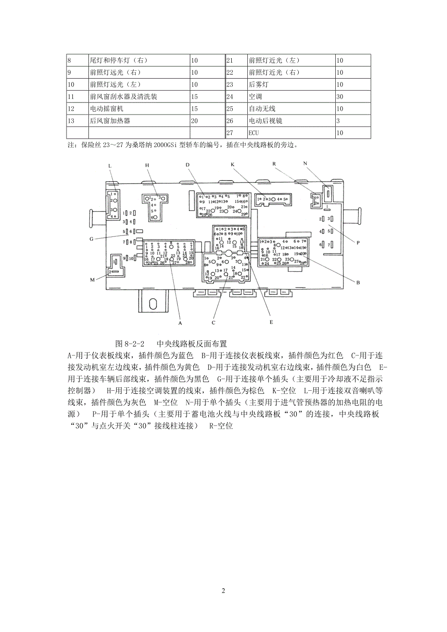 桑塔纳2000全车电路图1.doc_第2页