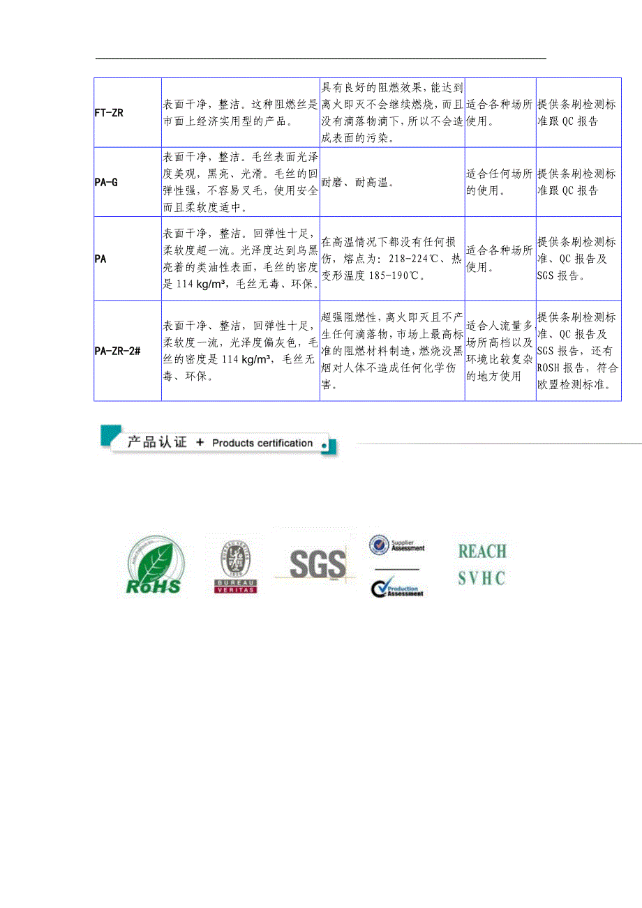 广州傲群刷业门底密封毛刷.doc_第4页