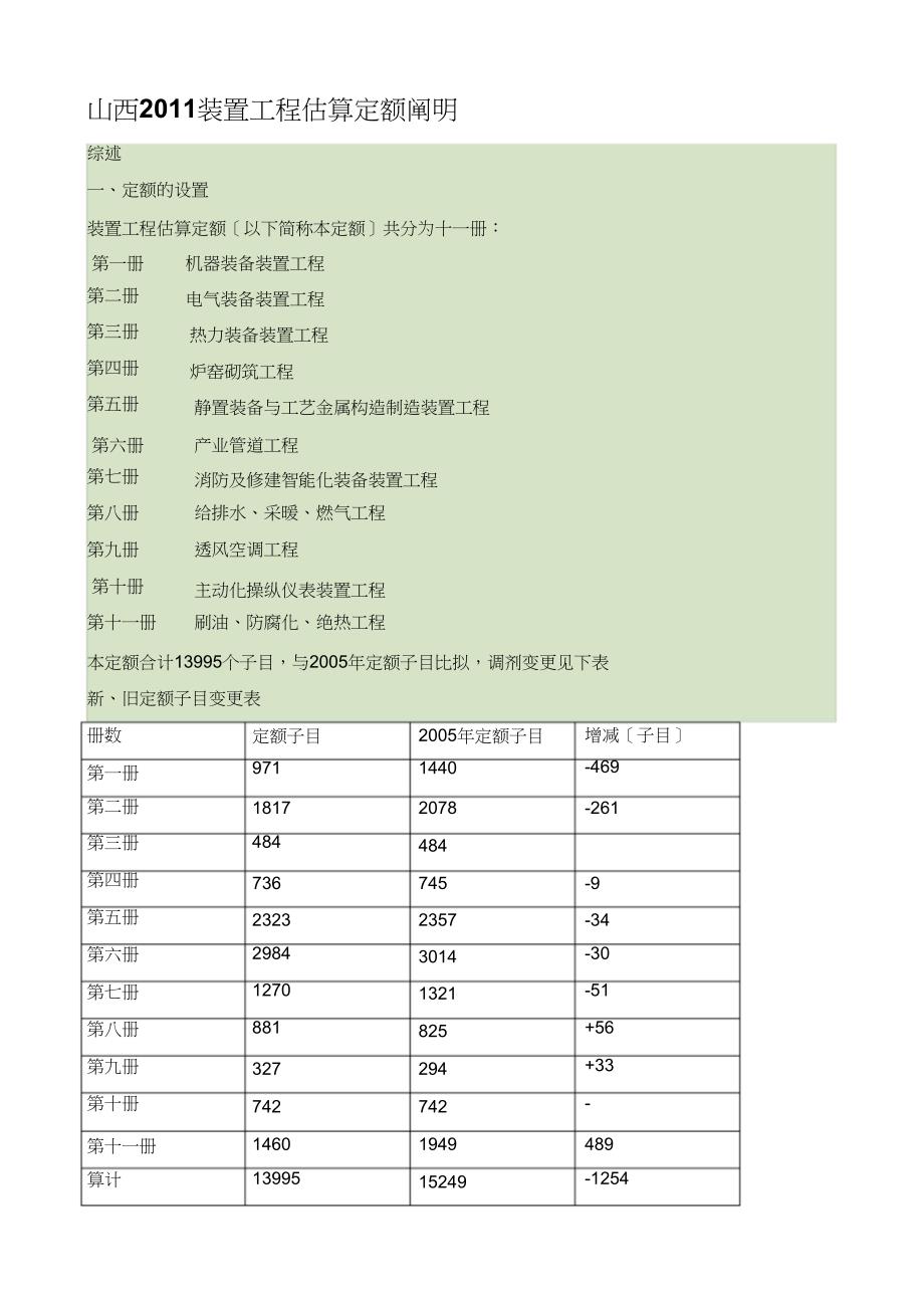 山西安装定额解释_第1页