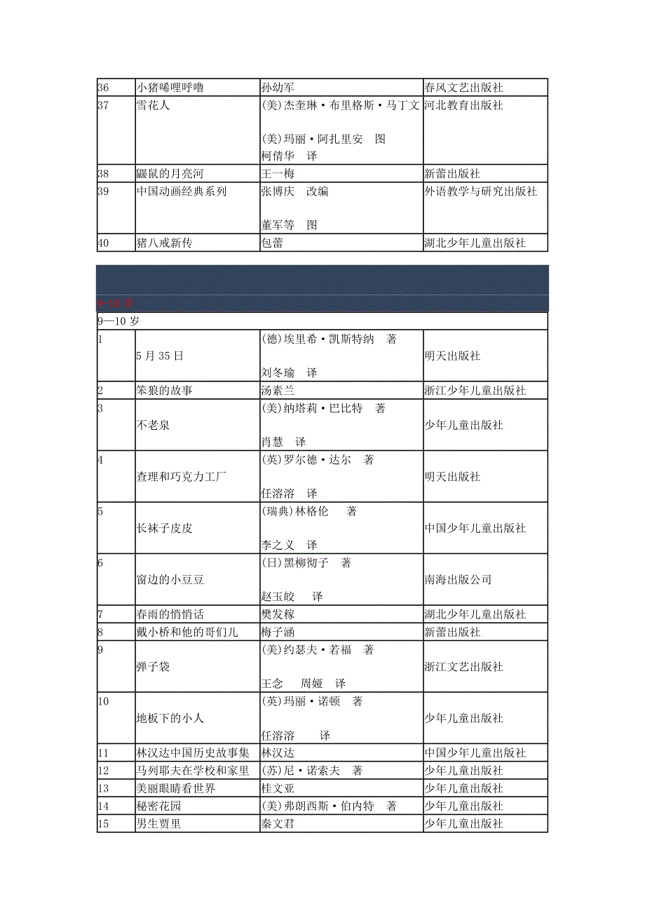 最值得7-12岁孩子阅读的书目.doc_第3页