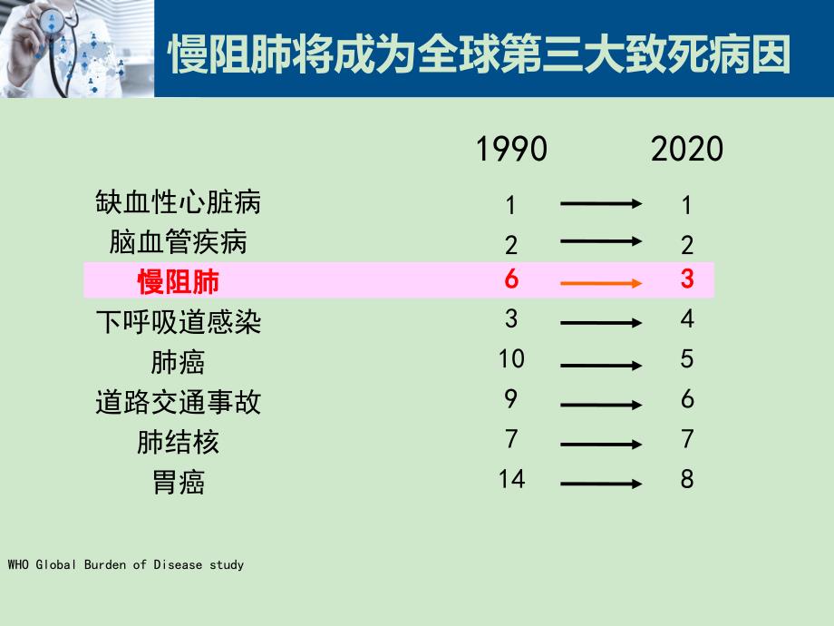 慢阻肺gold指南-ppt课件_第4页