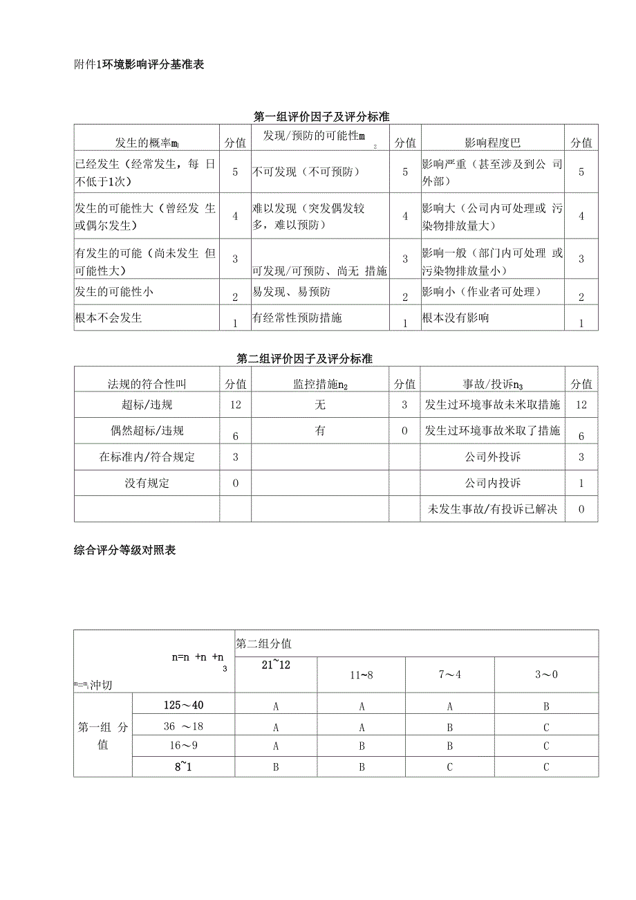 环境因素重要性评价方法_第2页