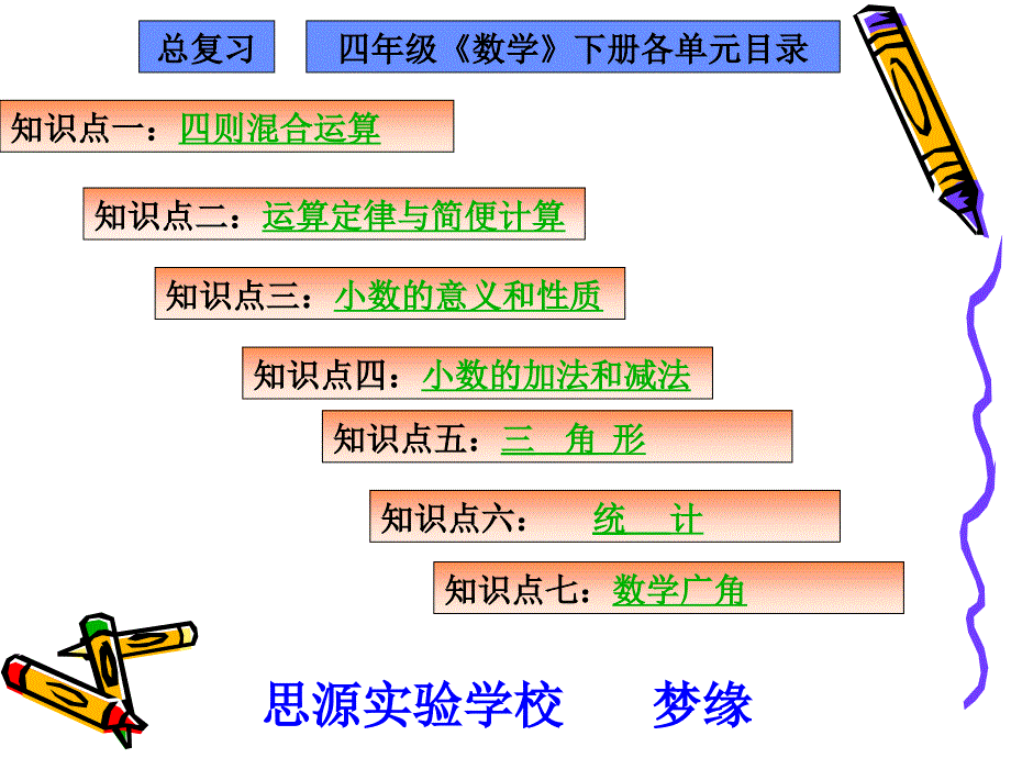 人教版四年级下学期数学总复习8(湖北黄冈名校优质课件).ppt_第1页