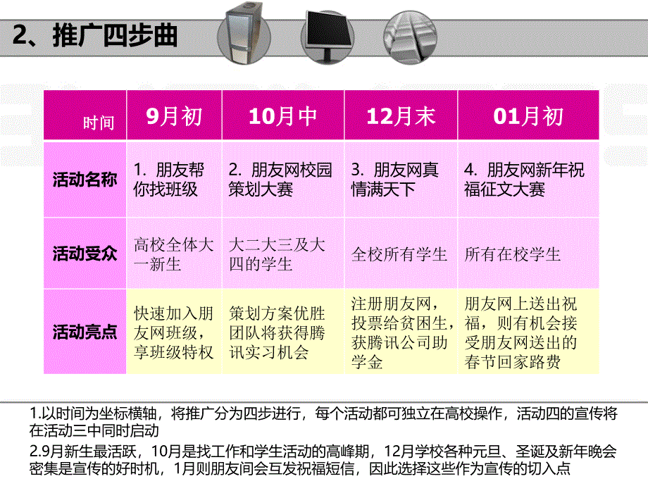 腾讯朋友网校园推广方案.ppt_第4页