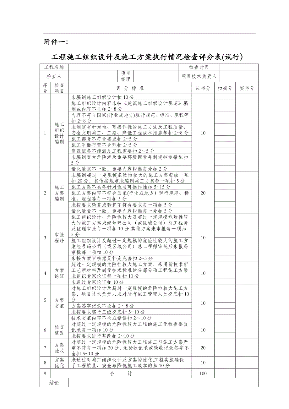 施工组织设计及施工方案管理规定.doc_第4页