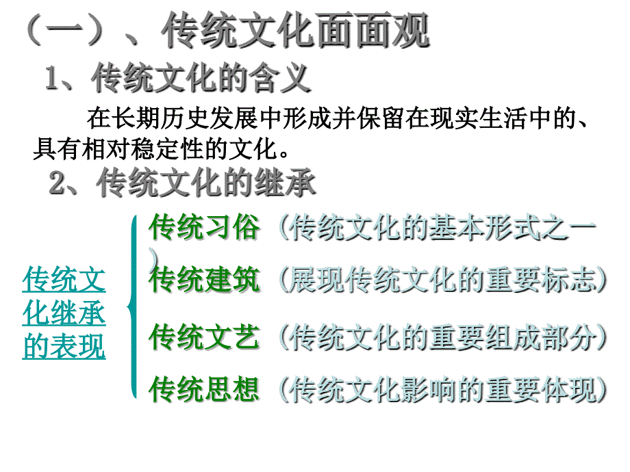 很棒的传统文化的继承课件_第3页