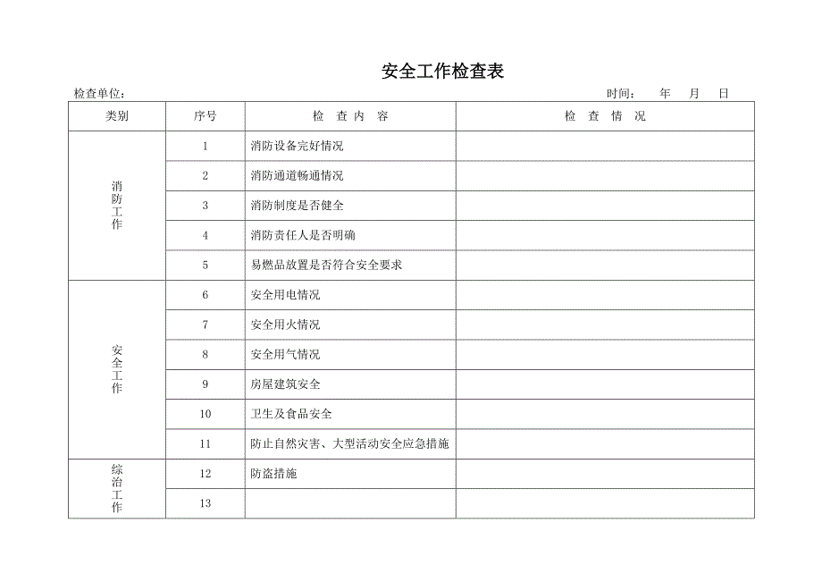 安全工作检查表_第2页