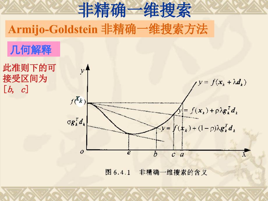 32非精确一维搜索资料课件_第3页